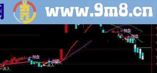 通达信绝底逢生，欢乐海岸内部指标成功率高达70%，限是一天分享