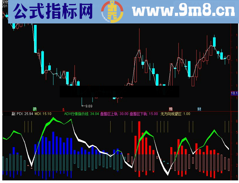 通达信DMI压箱底用法指标源码