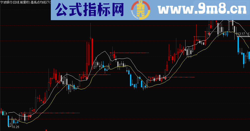 通达信高低点均线系统（指标主图贴图）你会喜欢的！