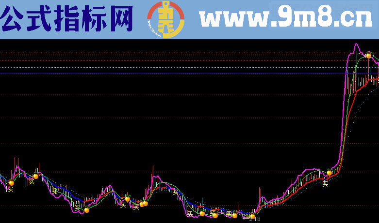 通达信MACD主图源码指标公式