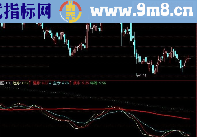 通达信超级疯牛指标公式附图