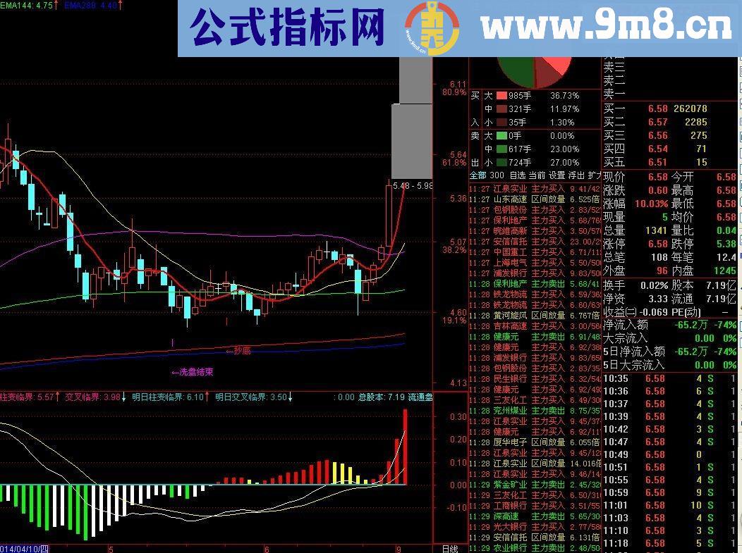 高效简洁的主图（通达信 适合中线操作）