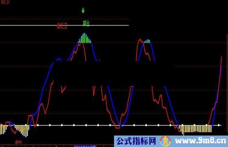 通达信精选MACD副图指标公式