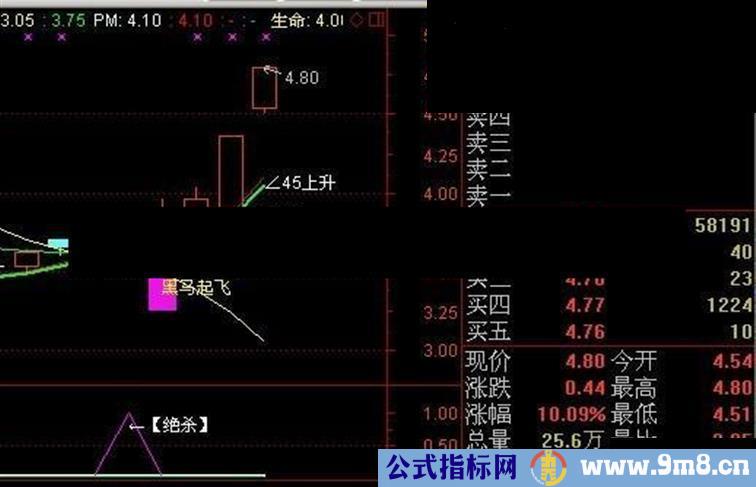 通达信常准确绝杀牛股主图公式