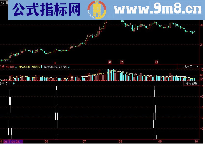 同花顺金牛马副源码