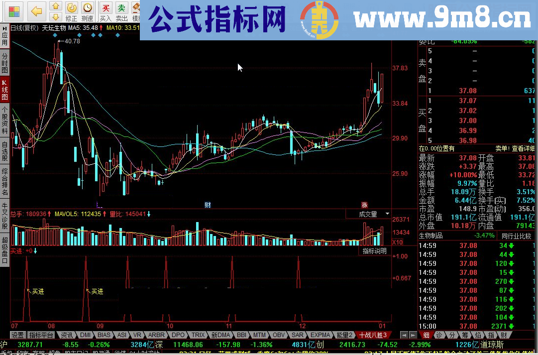 同花顺十战八胜指标公式