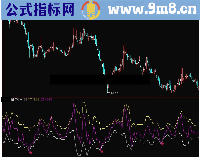 通达信刀客杀手副图指标 源码