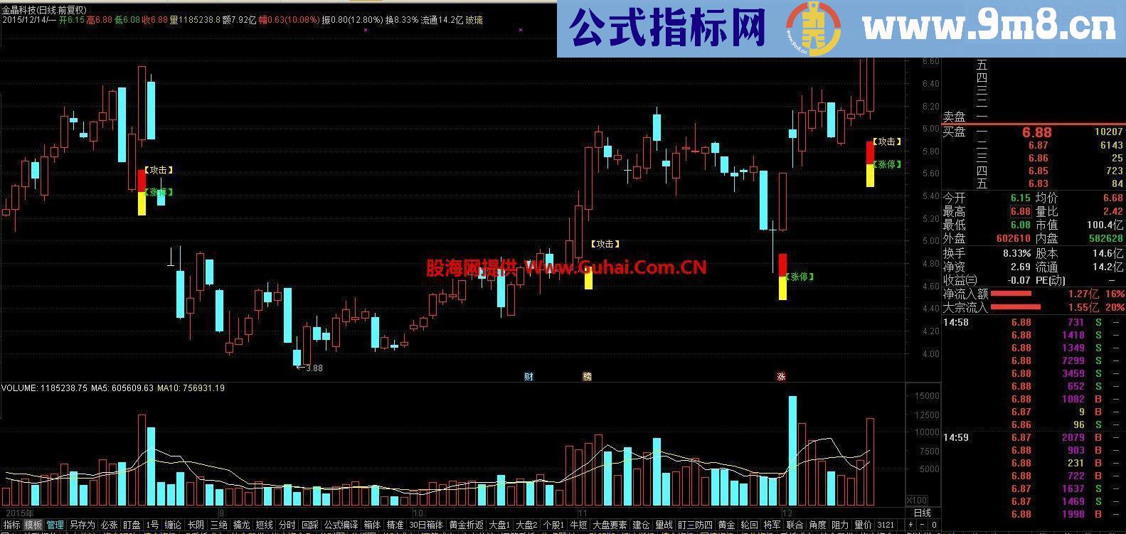 通达信攻击涨停板主图公式