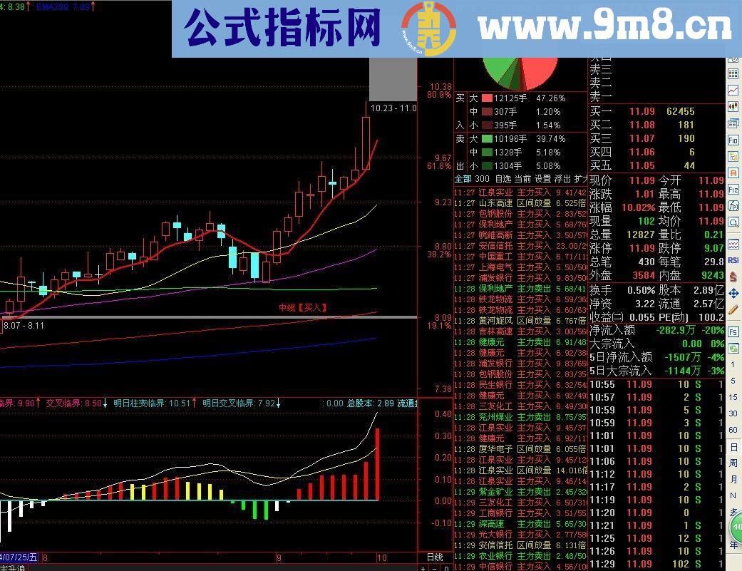 高效简洁的主图（通达信 适合中线操作）