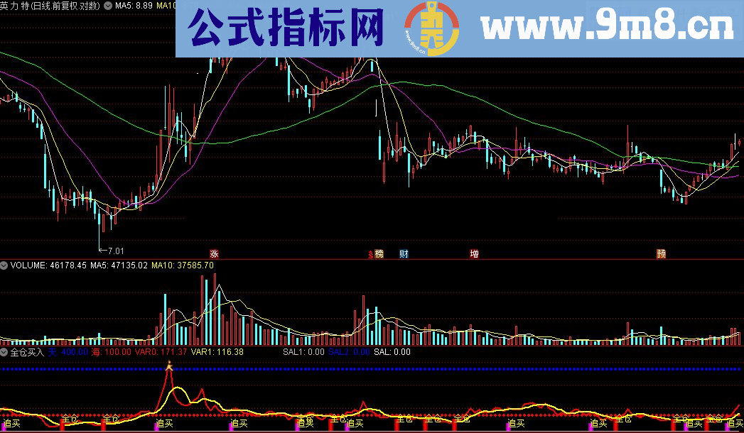 通达信全仓买入公式源码贴图