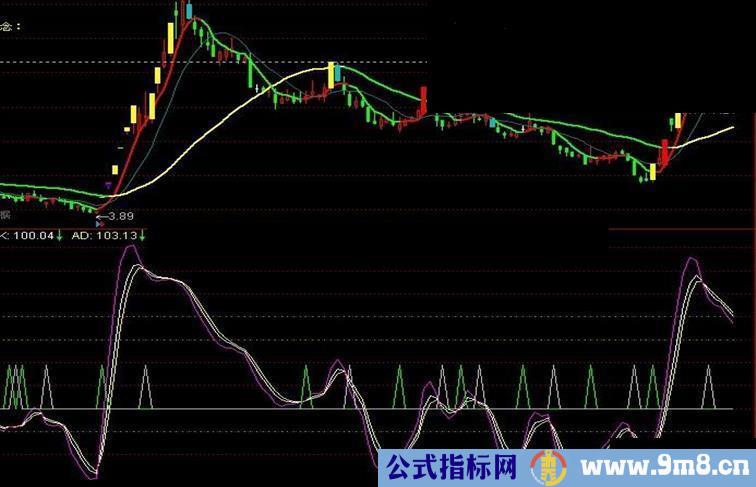 通达信绝对精准的副图指标 一旦拥有别无所求