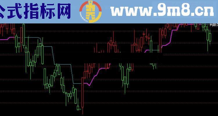 通达信两色K线指标公式