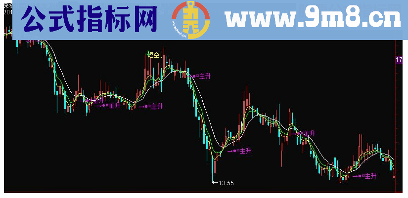 通达信主升趋势主图指标 源码 