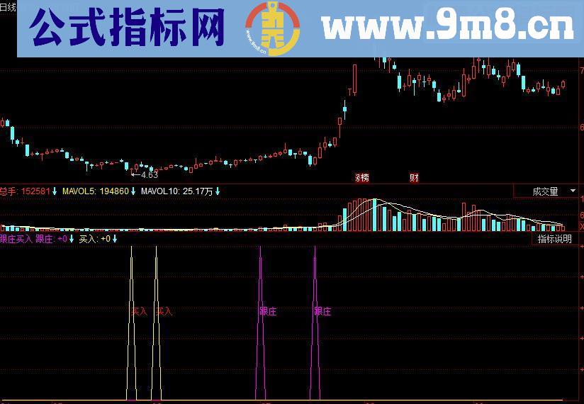 同花顺跟庄买入副图源码