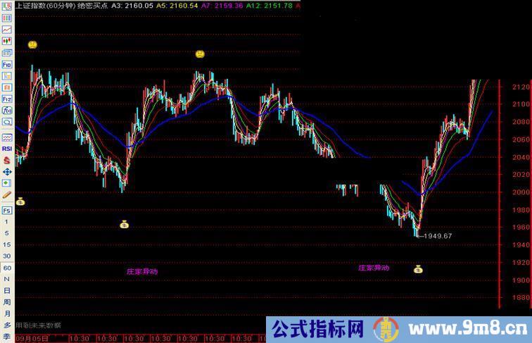 通达信密买卖点主图指标公式