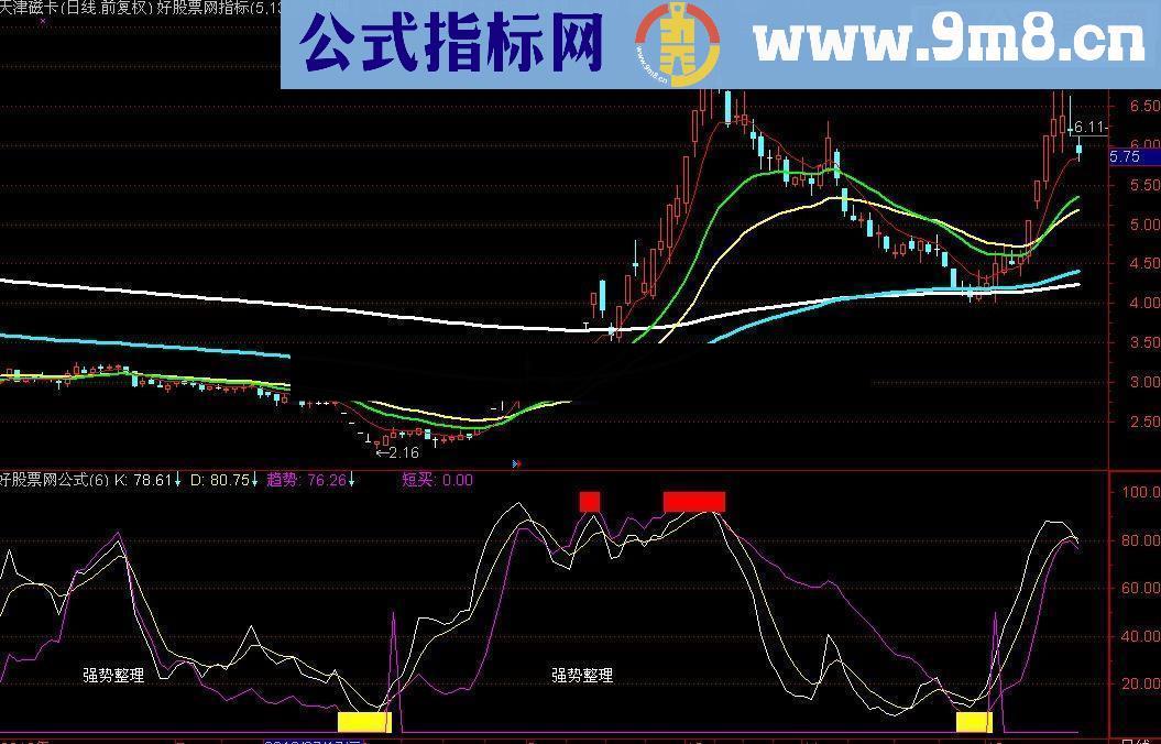 通达信傻瓜稳赚趋势短买指标公式