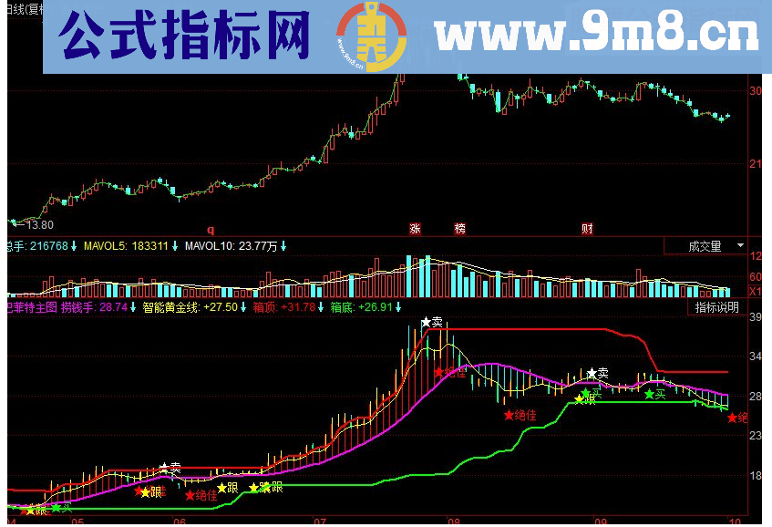 同花顺 巴菲特主图源码