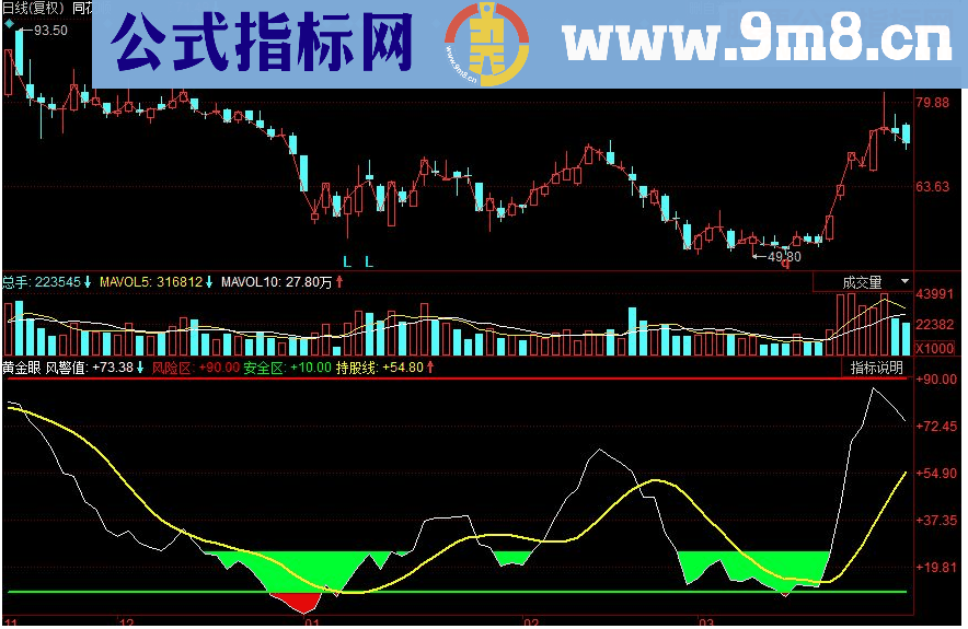 同花顺黄金眼副图源码