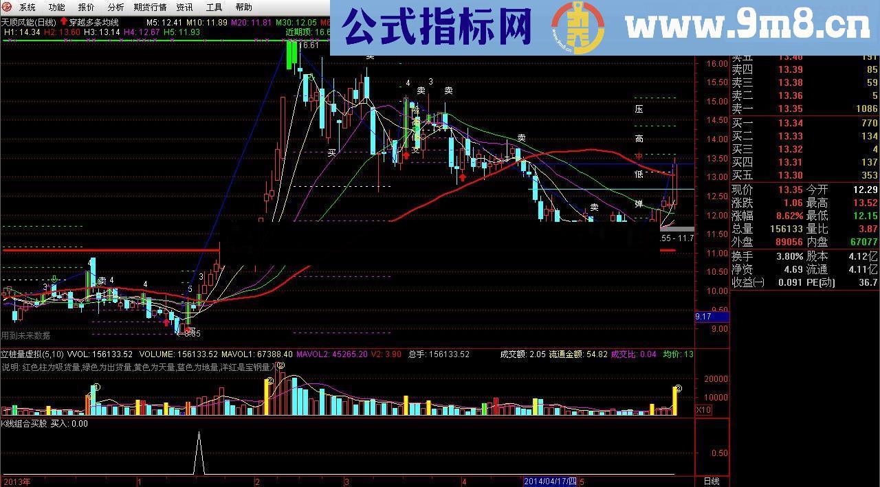 K线组合买股 以今天涨幅第一版为例