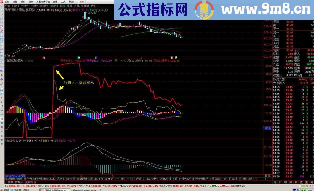 通达信涨跌超前提醒源码副图