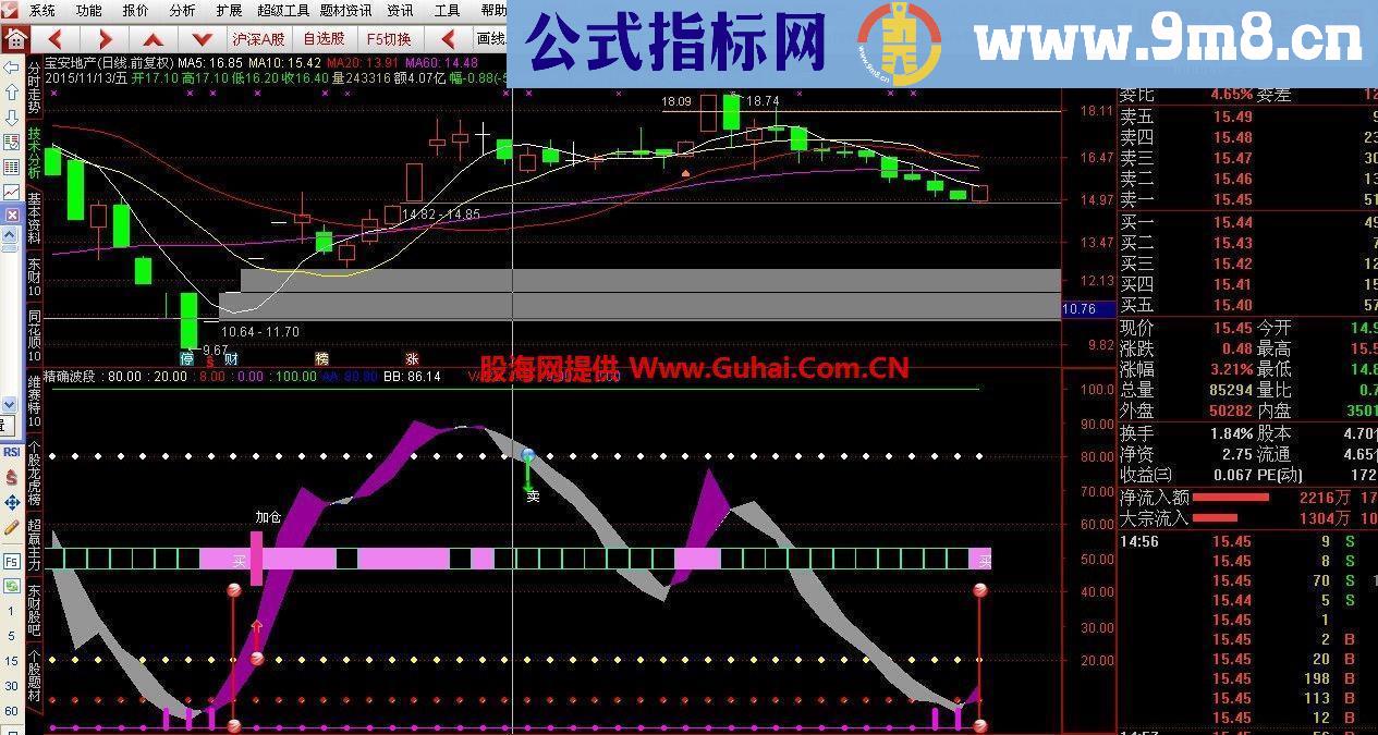 通达信精确波段副图指标