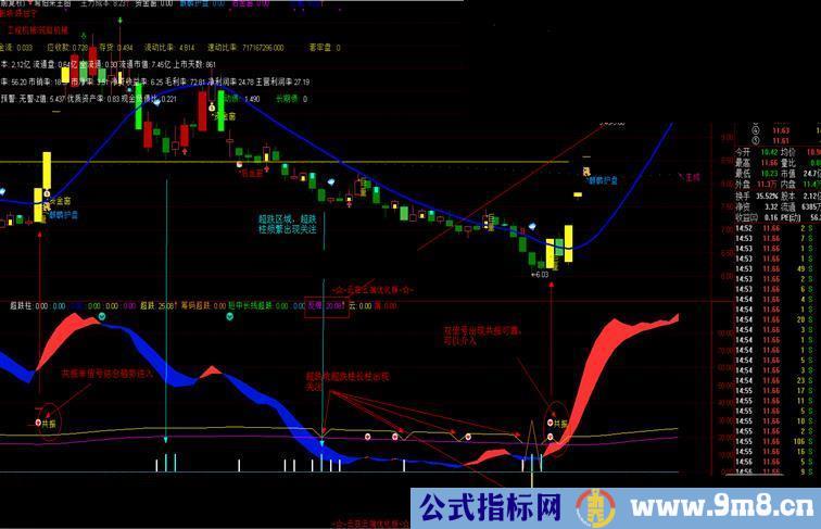 通达信【云端超跌共振】优化版副图，源码，说明