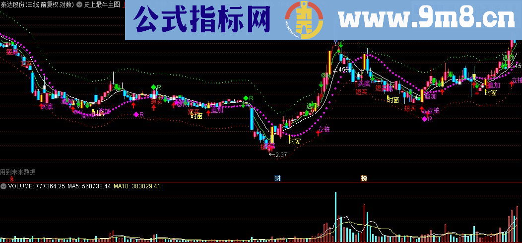 通达信史上最牛主图源码