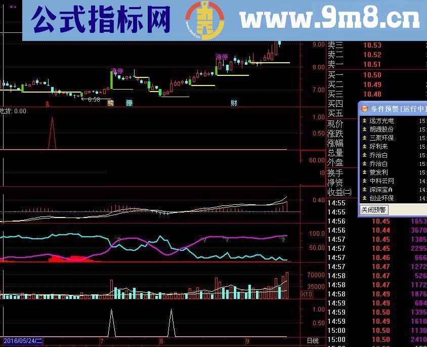 通达信涨停主升潮，很准的哦