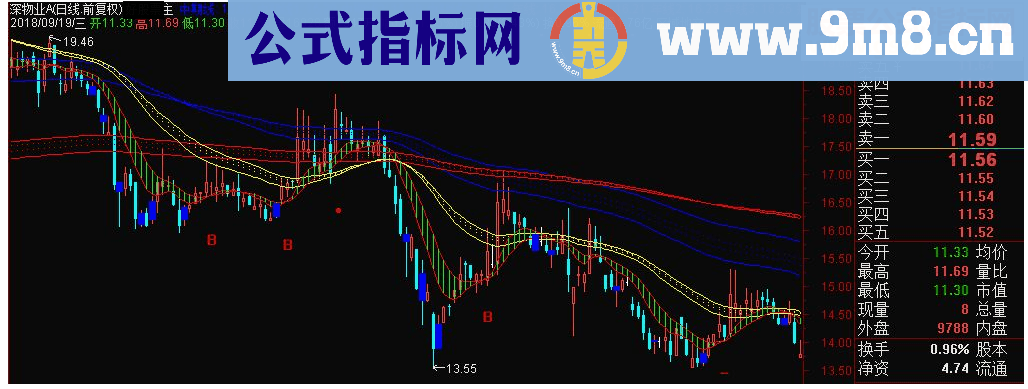 通达信莫错失机会副图指标源码 