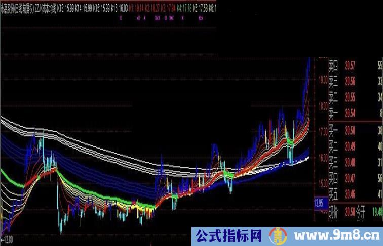 通达信K线趋势主图指标公式