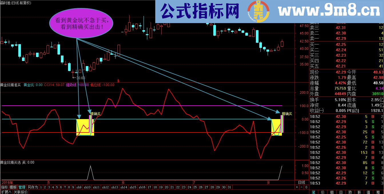 通达信精品系列，黄金坑精确买源码副图无未来）