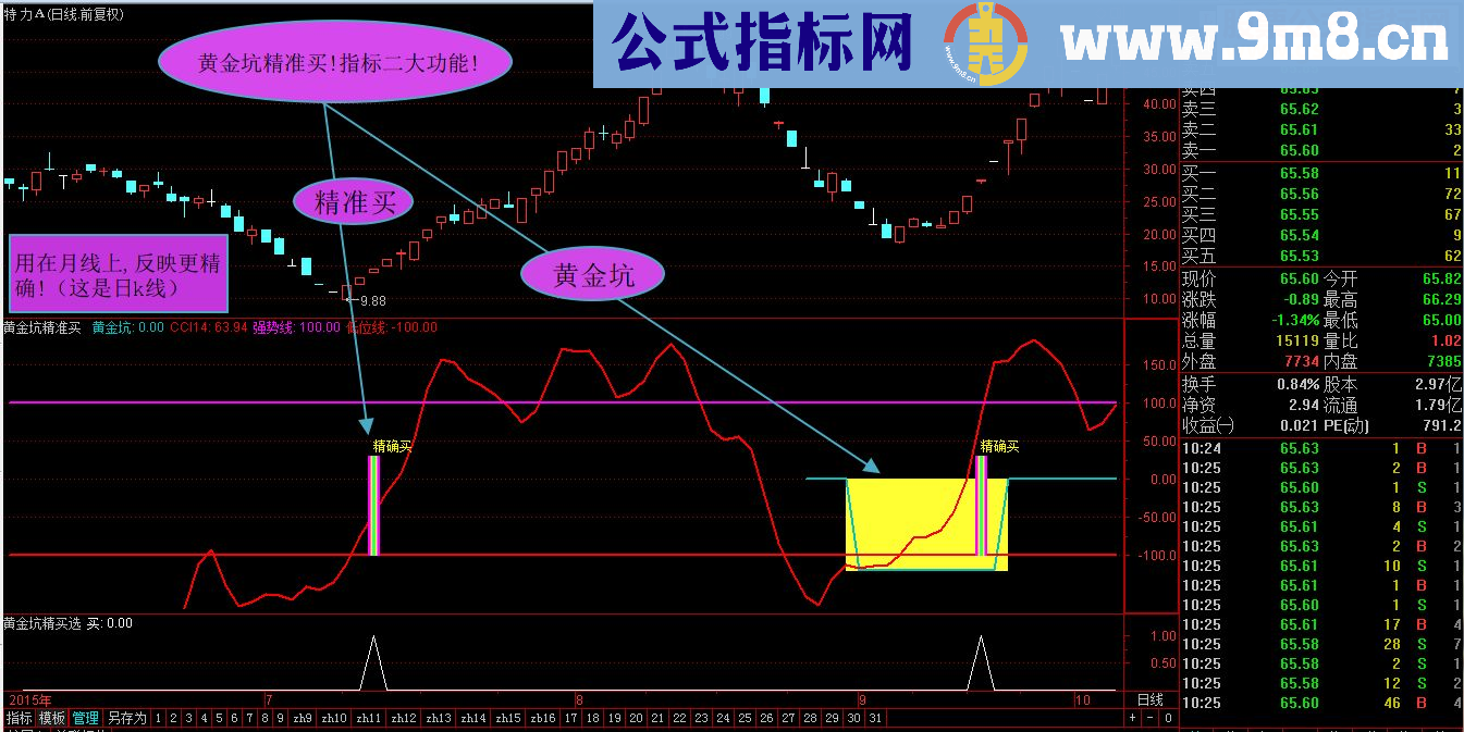 通达信精品系列，黄金坑精确买源码副图无未来）