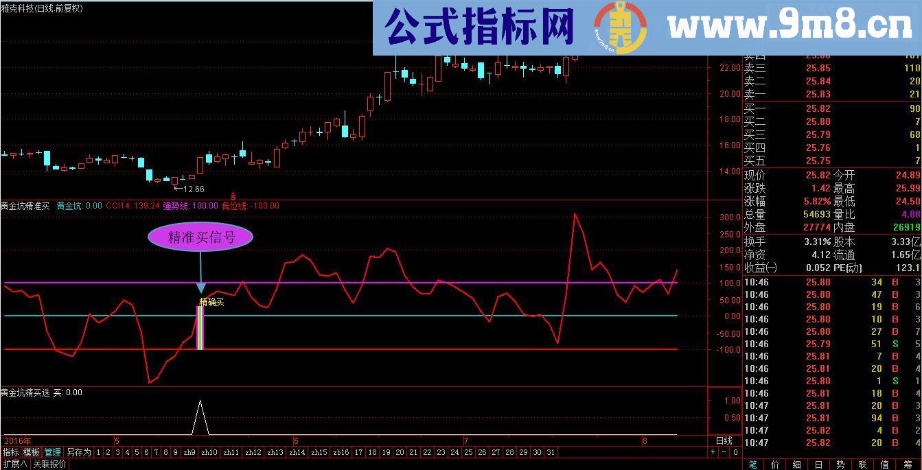 通达信精品系列，黄金坑精确买源码副图无未来）