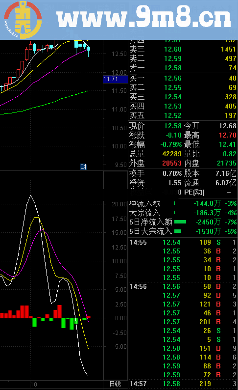 千钧通达信ddx预警公式