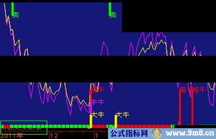 通达信很准的短牛、中牛、大牛副图指标