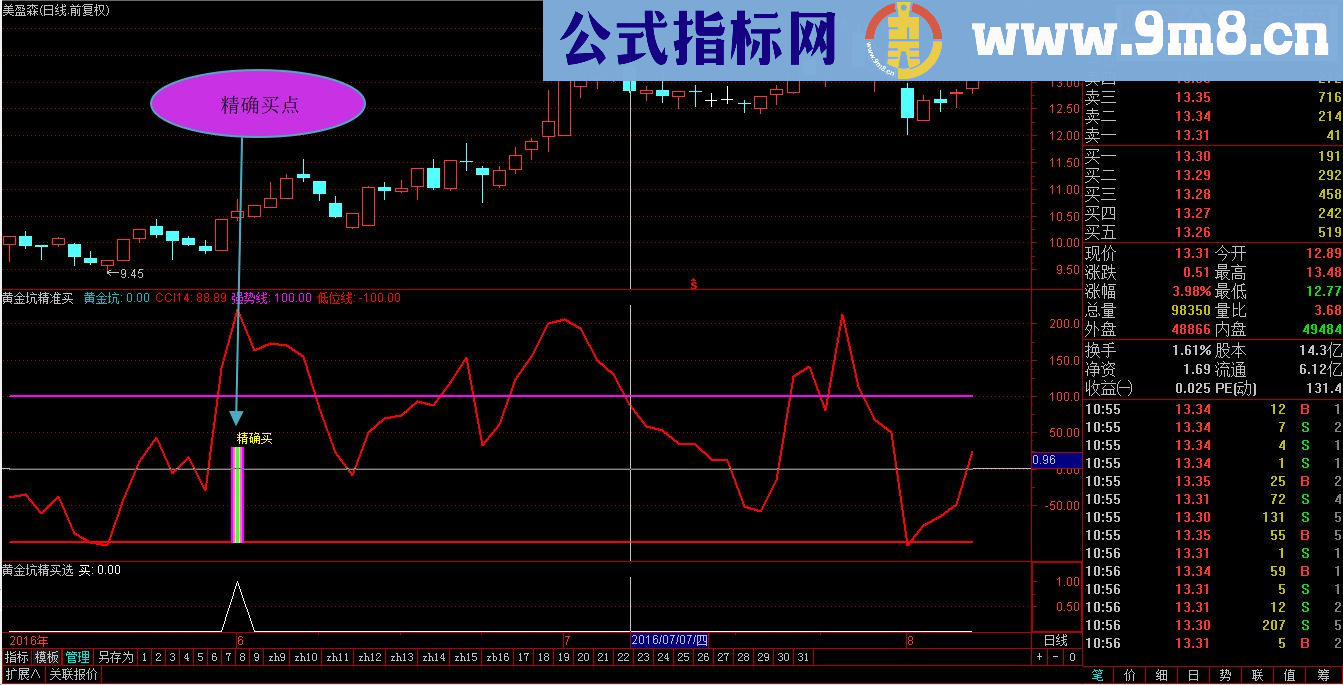 通达信精品系列，黄金坑精确买源码副图无未来）