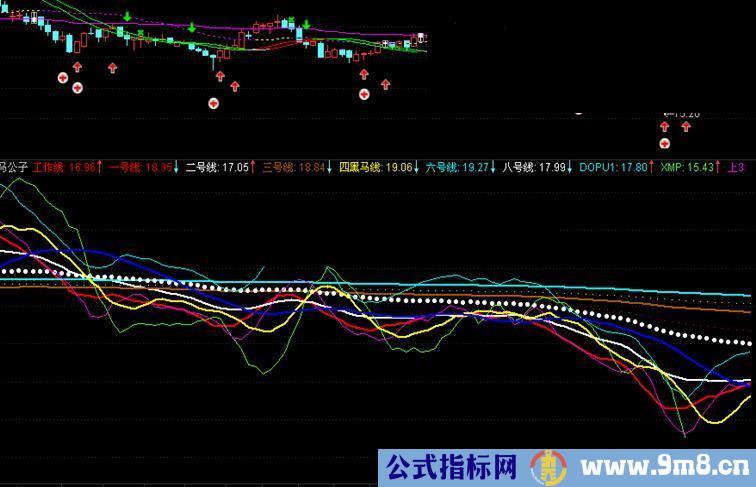 通达信白狐的黑马工作线加密公式被我和谐了，放出源码