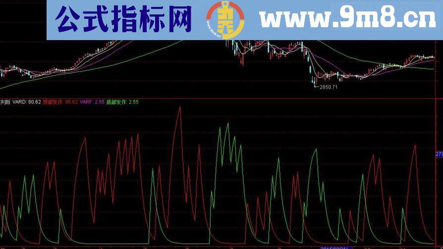 通达信佛_短线判断副图源码