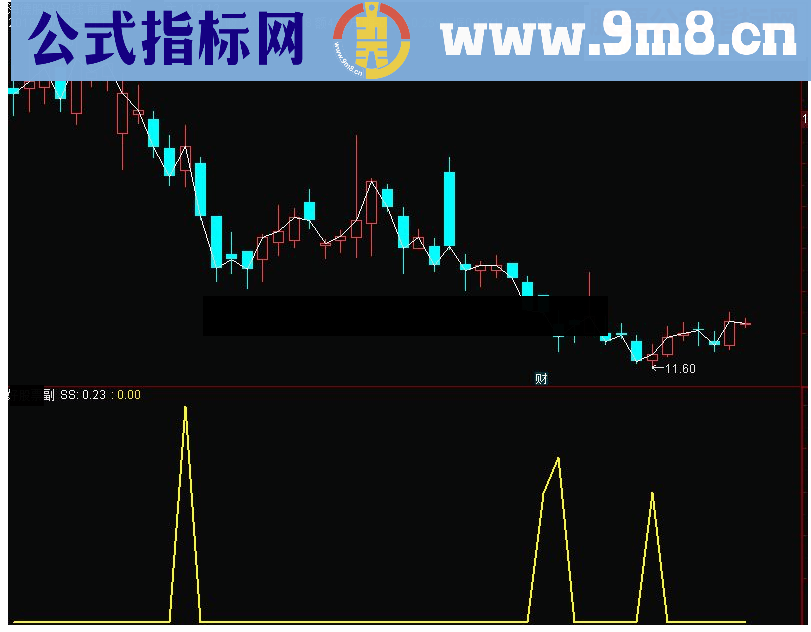 通达信天下无敌之致命出击副图指标 源码