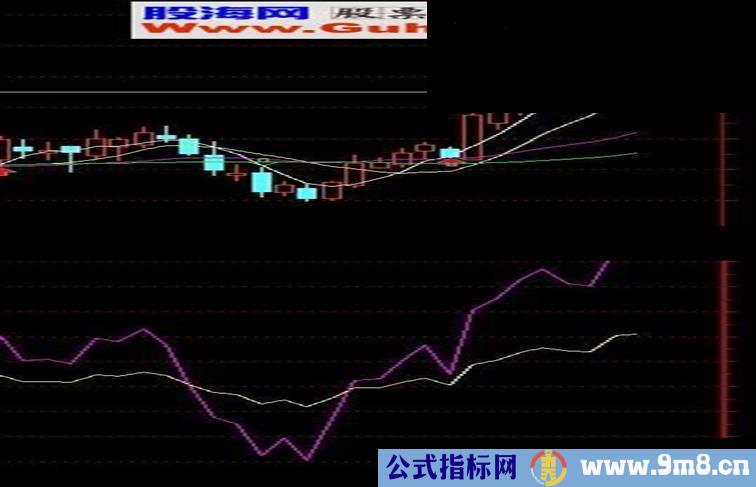 通达信另类rsi，更清晰地看出买卖点