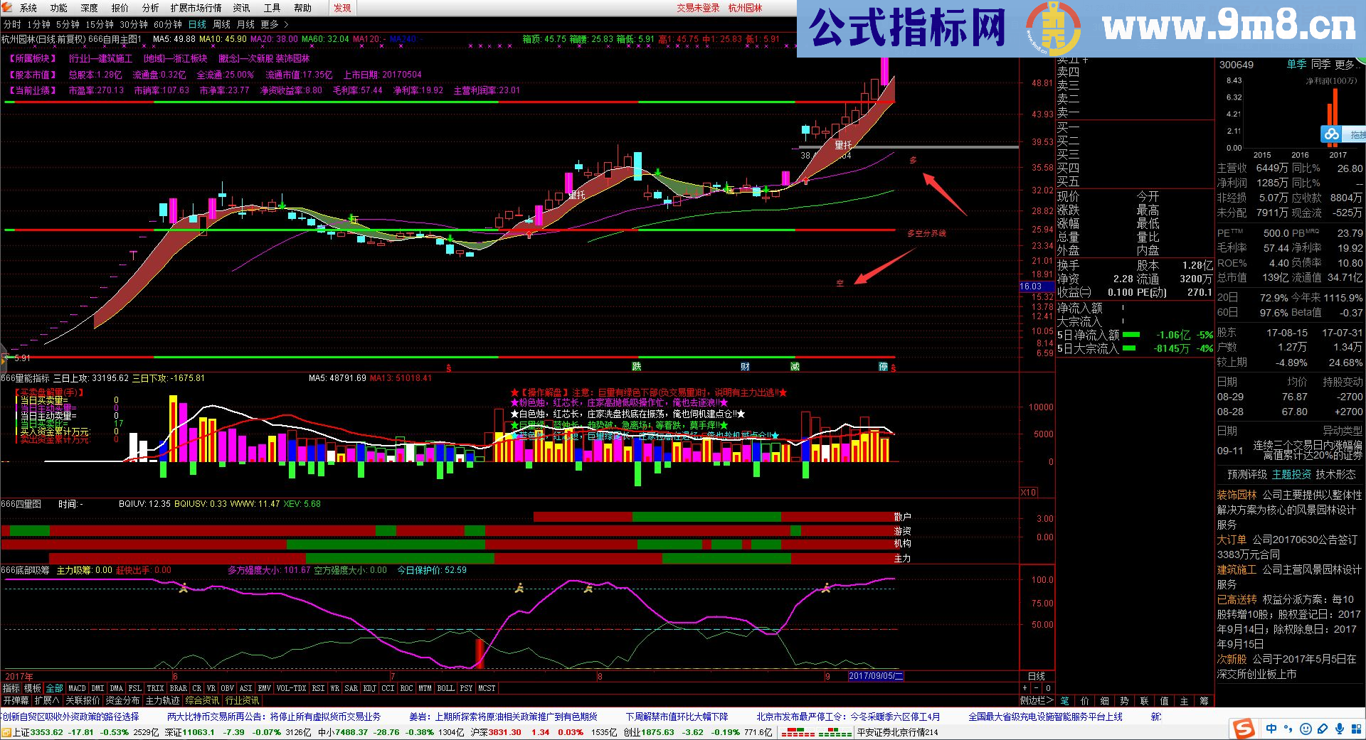 通达信★★重新发一波自用3年的主图（指标主图贴图）无加密无未来！