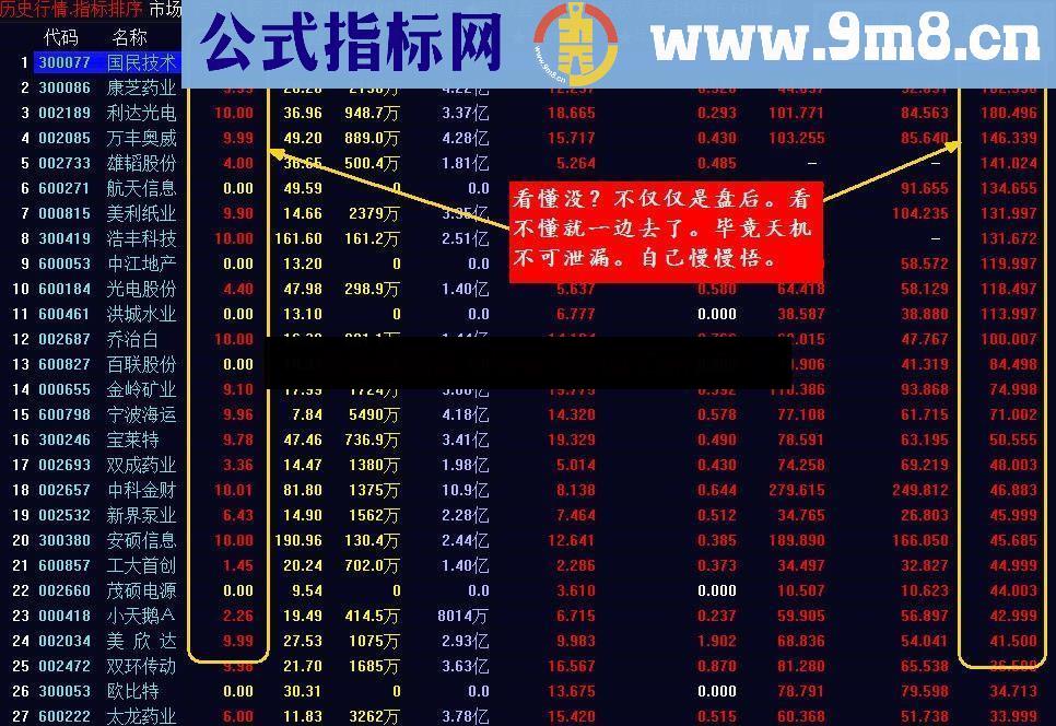 通达信独醉买卖比资金排序源码