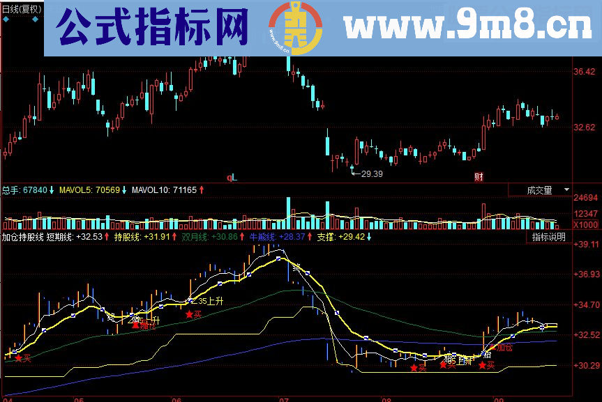 同花顺加仓持股线副图源码