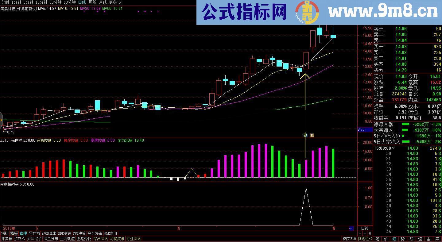 独家原创分顶尖解剖 庄家抬轿 指标核心与高端实战技巧解密策略源码公布