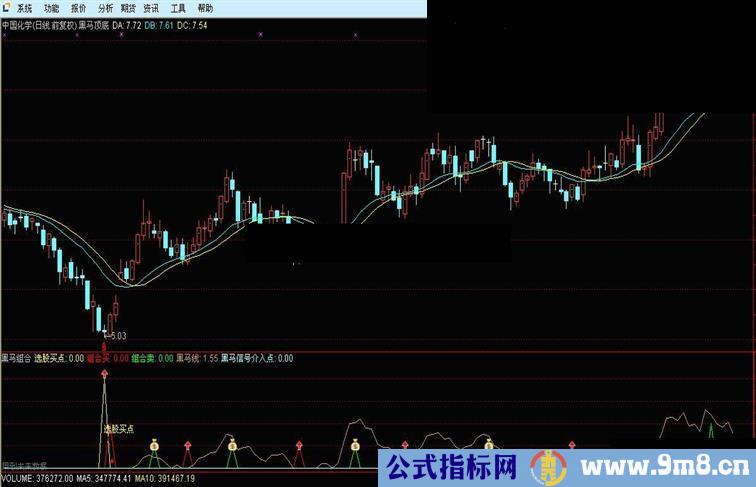 通达信捕捉黑马的极品抄底副图指标