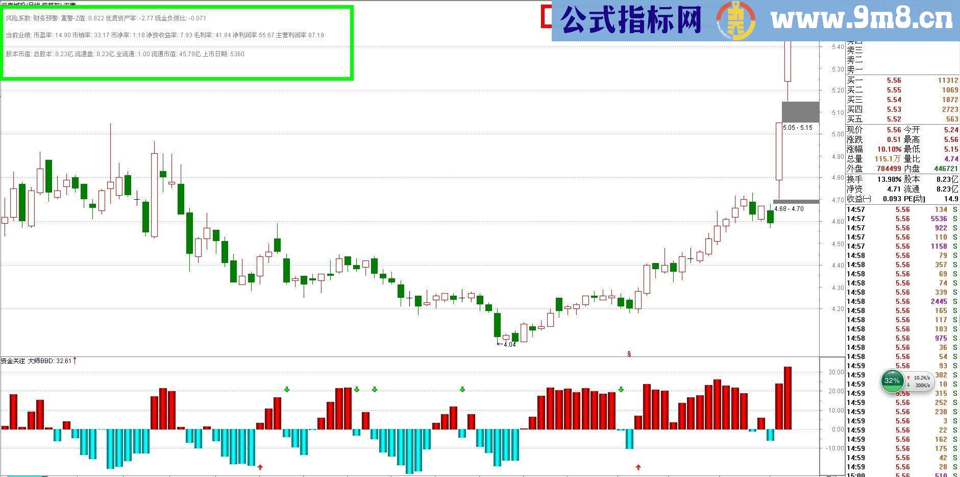 目前最新版本的财务主图叠加 可以叠加任何主图！