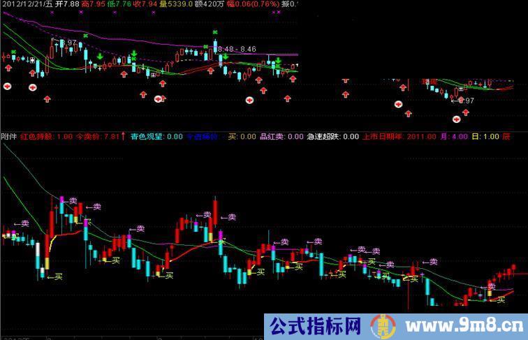 通达信中短超准副图指标公式