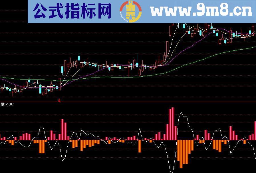 通达信登峰伴侣源码副图