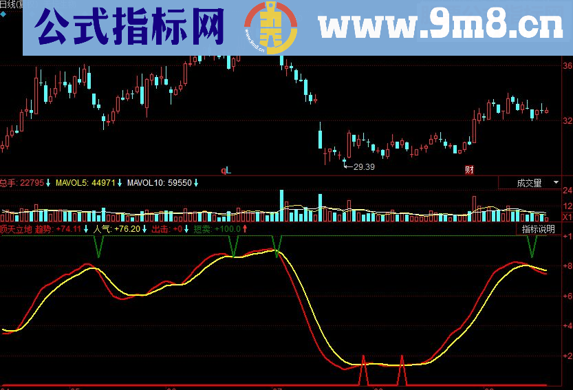 同花顺顶天立地副图源码波段操作指标公式