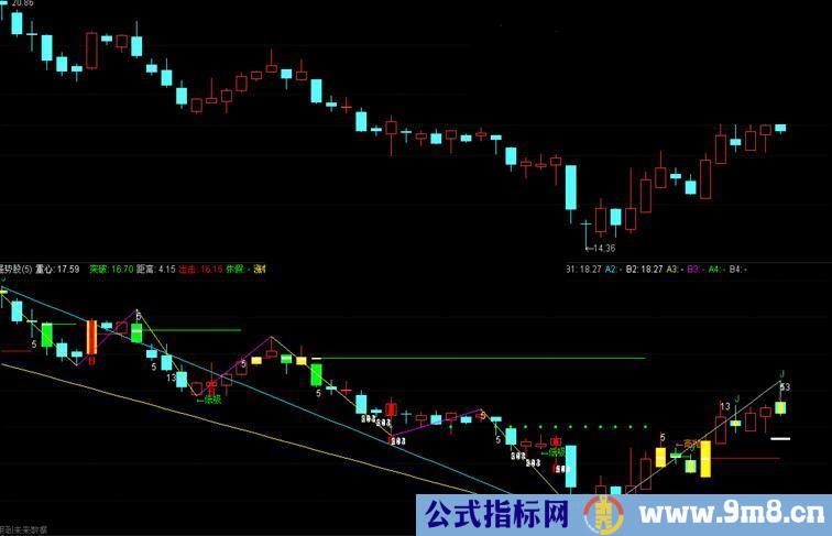 通达信慧雪大师低吸高抛主图公式